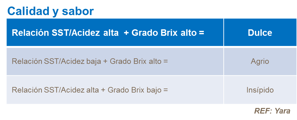 Exigencias del mercado de cítricos, calidad y sabor 