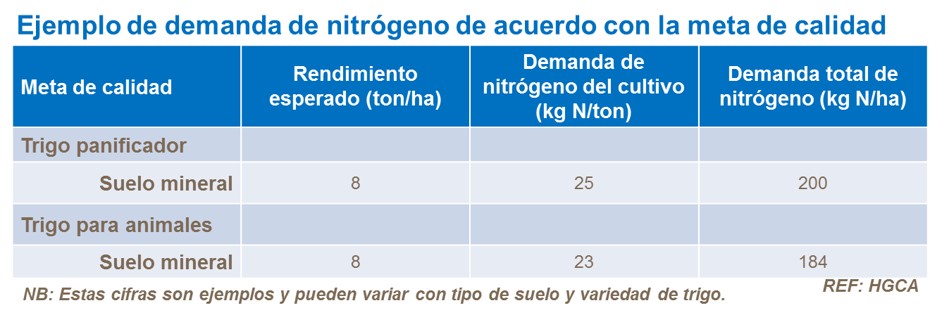 Ejempolo de demanda de acuerdo con la calidad meta